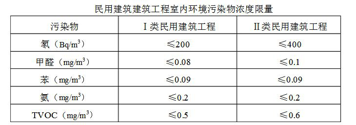 兩類國家檢測標準差異