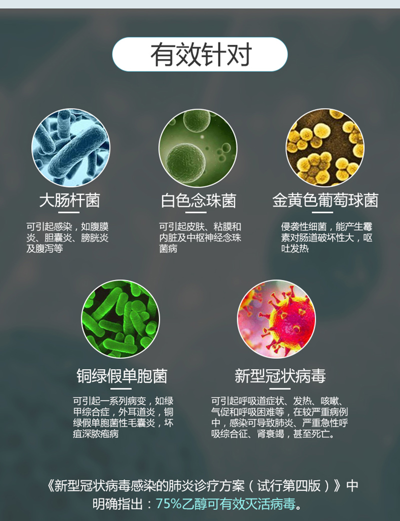 荃芬手指消毒液針對(duì)特定細(xì)菌